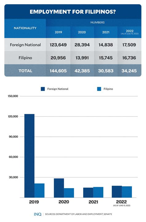 Estimated salary of POGO personnel .
